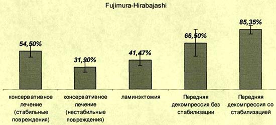 индекс восстановления Fujimura-Hirabajashi 