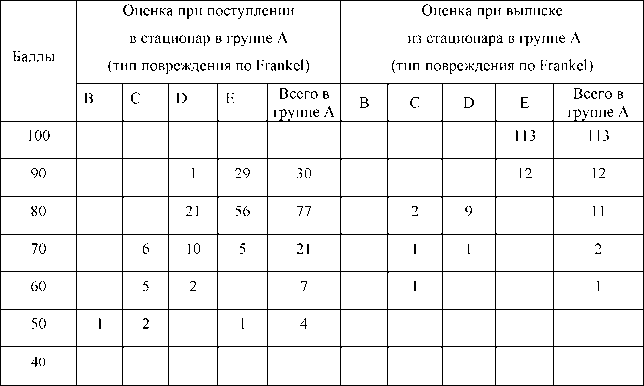 оценка по шкале Карновского