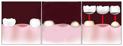 современная стоматология